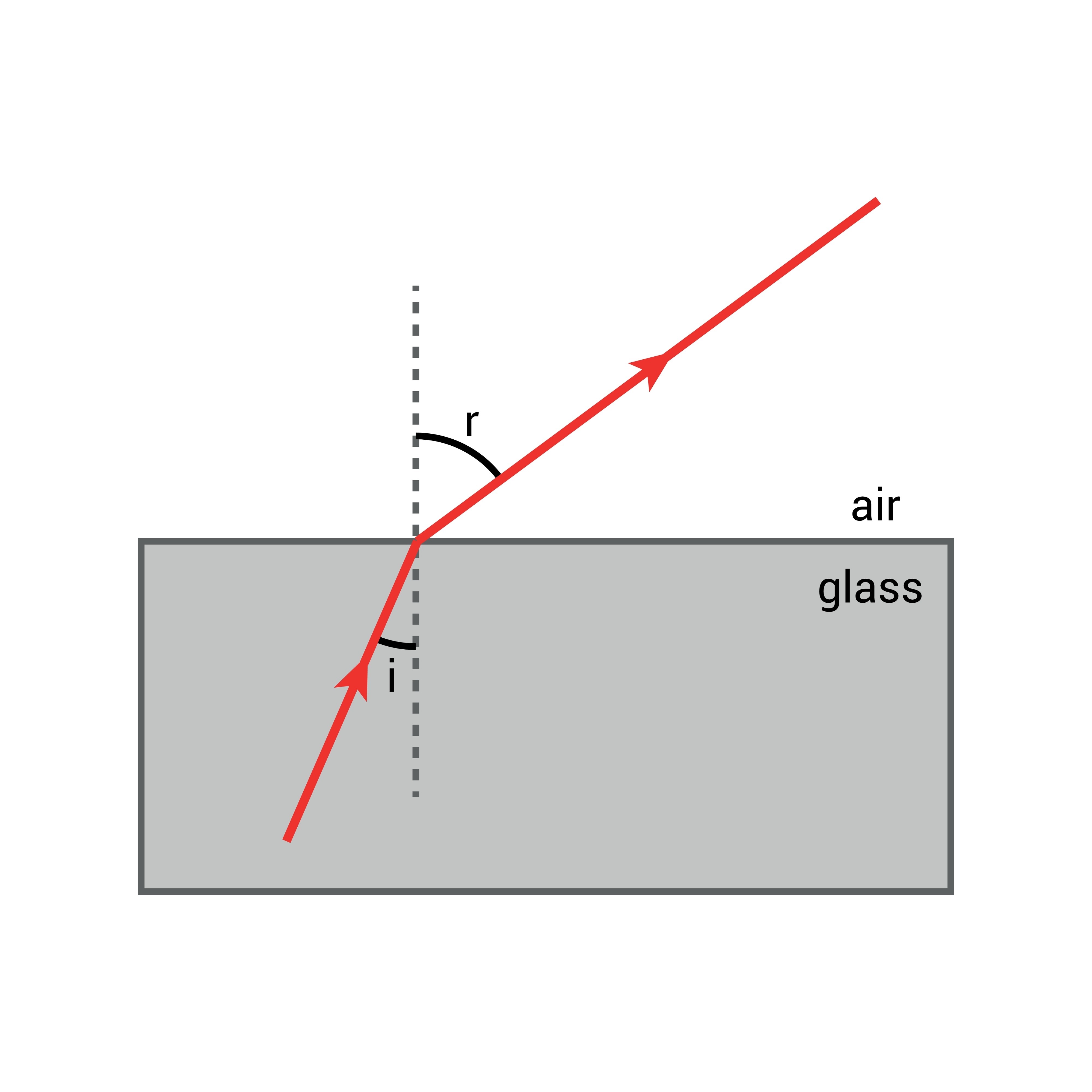 laser beam passing through glass diagram的图片